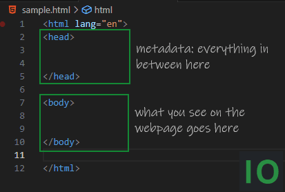 this is the head tag and body in an html document